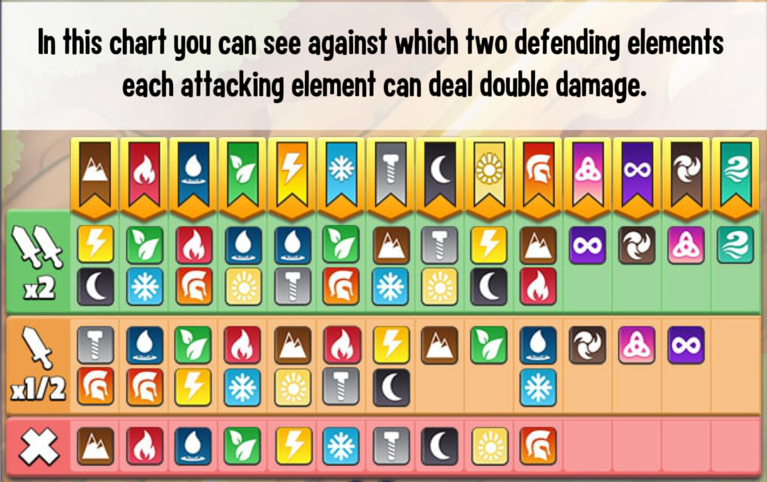 dragon city weaknesses chart